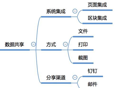 知识|建议收藏!一张图建立全面的大数据知识体系