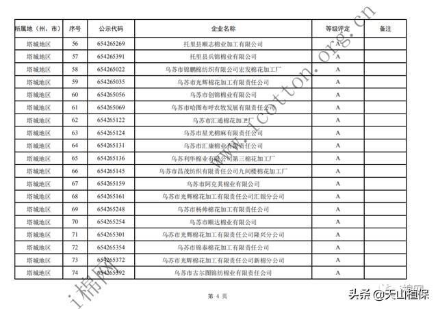  年度|2019年度自治区第一批棉花加工企业诚信经营评价等级评定结果公示