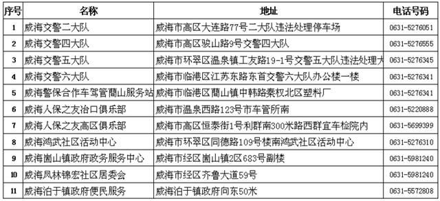 自行车|9月1日起，对不按规定挂牌的电动自行车严查、严管、严处