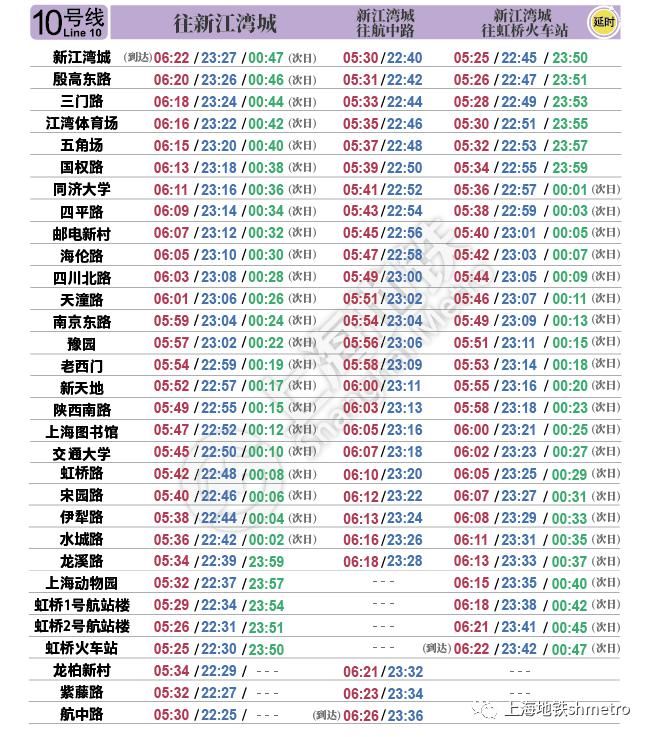 地铁|今天启用！最新上海地铁首末班车时刻表请收好