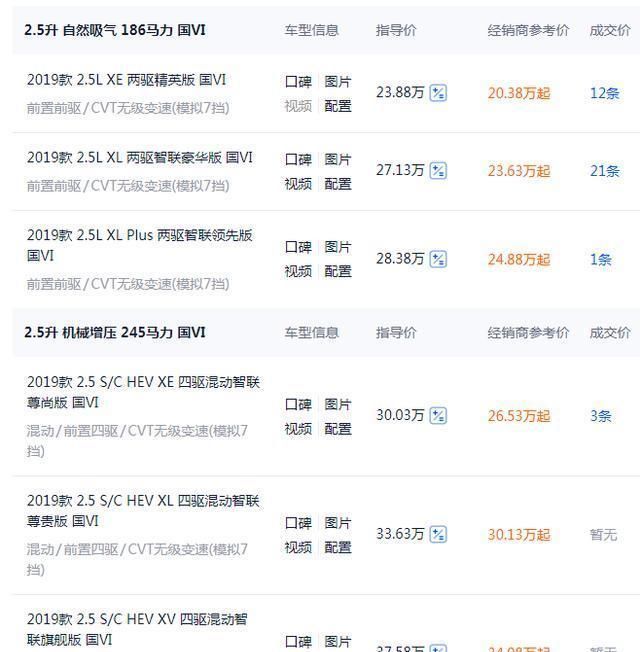  底价|日产楼兰给出“底价”，优惠3.5万，20万出头提车，要啥汉兰达？