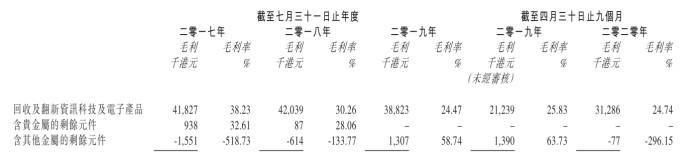  公司|新股前瞻 | 16人创造1.6亿年收入 富元控股为何还迟迟上不了市？