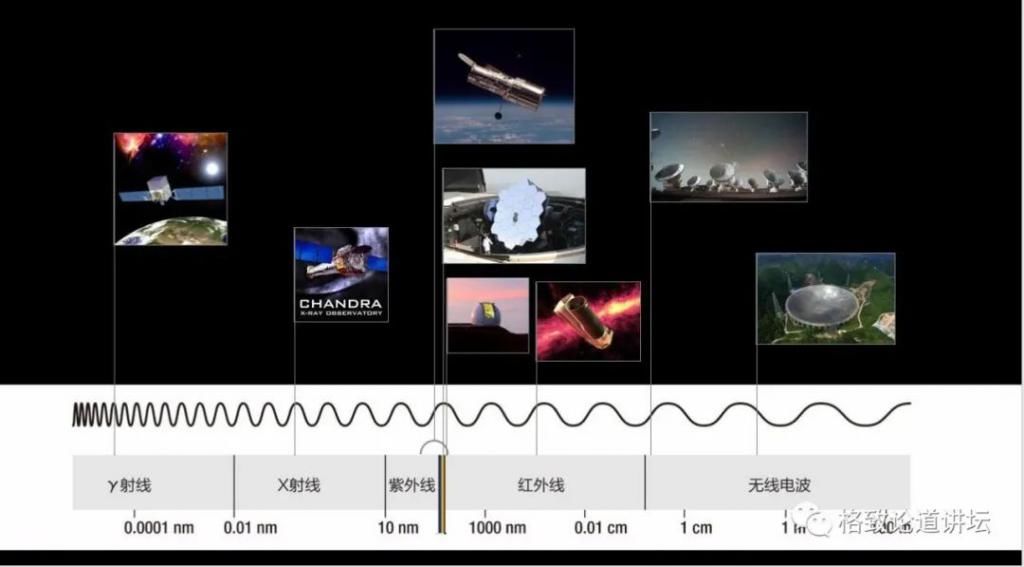  天气预报|天文学家是做什么的？不是做天气预报的，也不是聊星座的