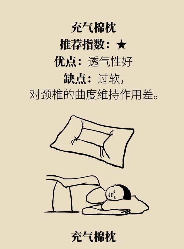  攻略|你的颈椎渴望什么样的枕头？北大医院专家送你“选枕”攻略