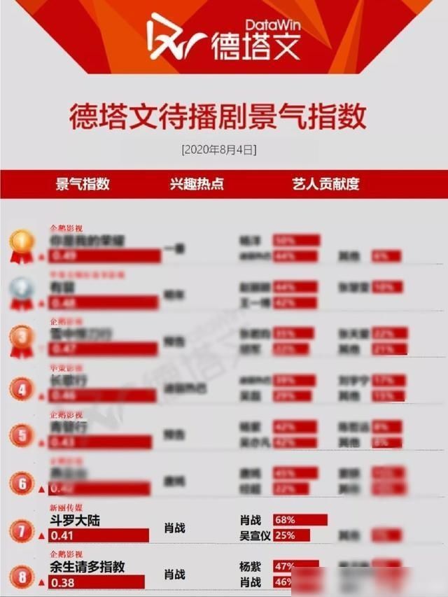 工作室倡|肖战“失算”？粉丝不打榜后掉的不仅是人气，超话里都要整乱套了