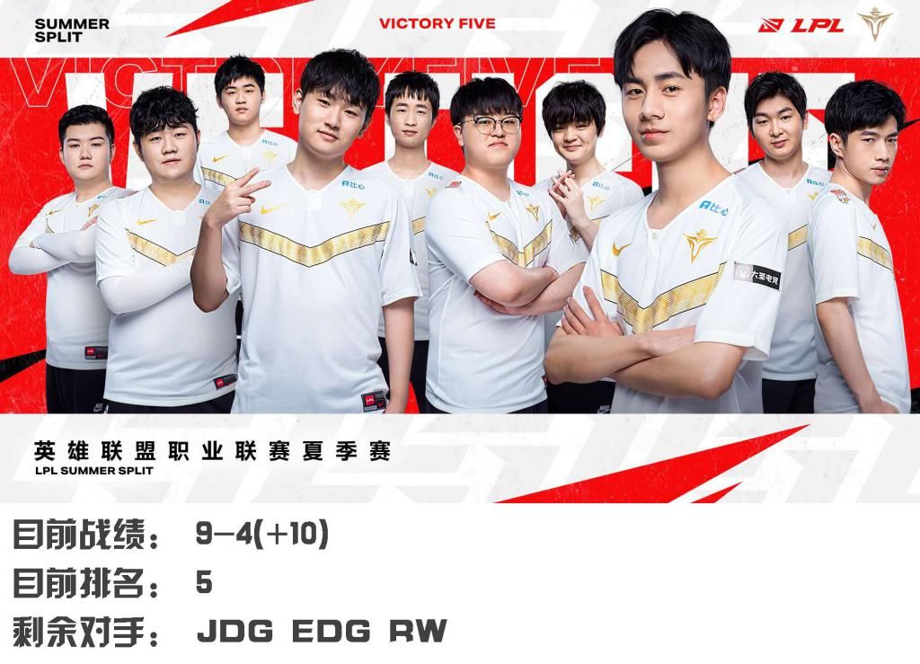  分析|LPL常规赛收官前夕：lol各队常规赛排名竞争形势分析