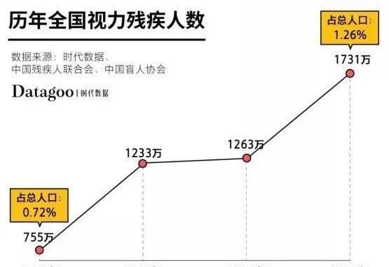 盲人|嘲笑他们，你不配