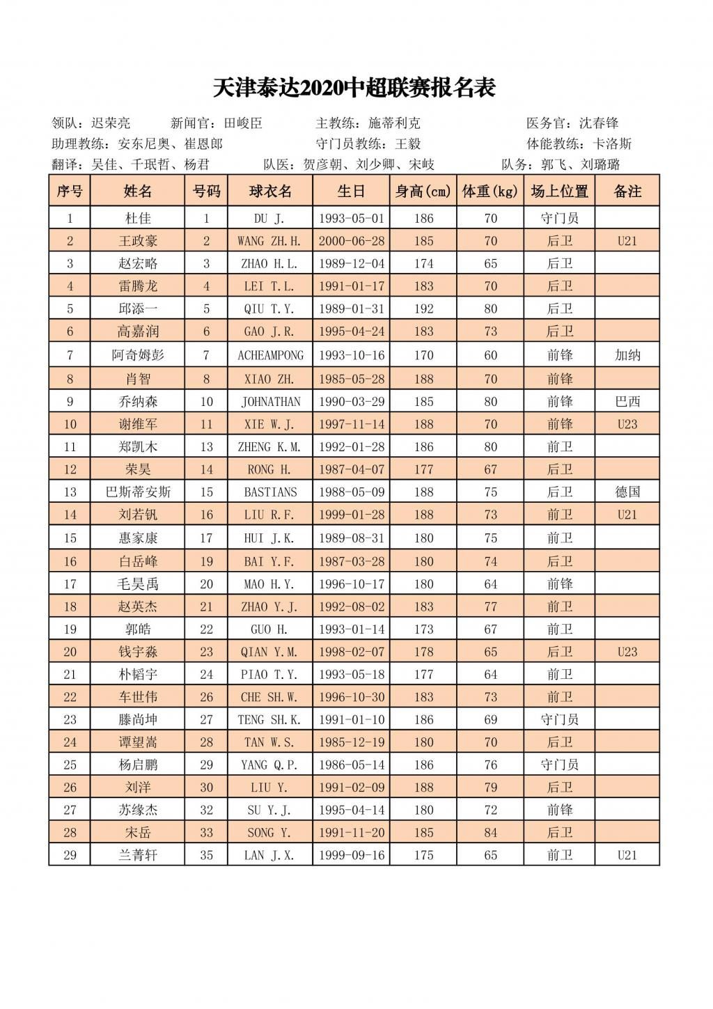  赛区|官宣！中超16队大名单出炉：苏州赛区弱爆，2队外援名额都没用满