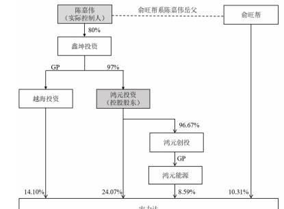  产品|宏力达产品去年经营现金净额降86% 3年产销率未超70%