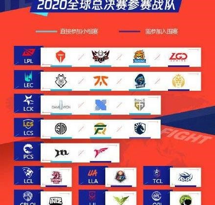 参赛|LOLGEN拿到世界赛最后一张门票 S10参赛队伍全部确定！