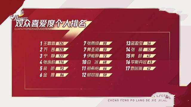  浪姐|《浪姐》四公宁静组造型惊艳，淘汰名单被曝出，观众喜爱度排名看不懂