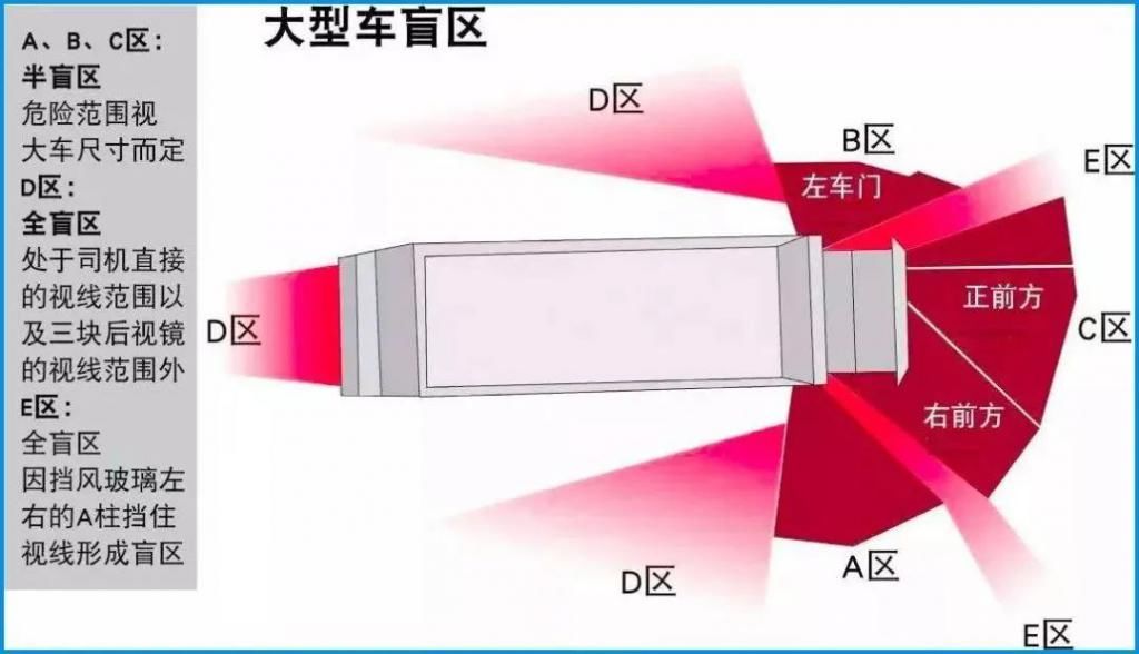  讲究|远离大车都知道！超越大车有讲究！所谓的安全距离标准到底为何？