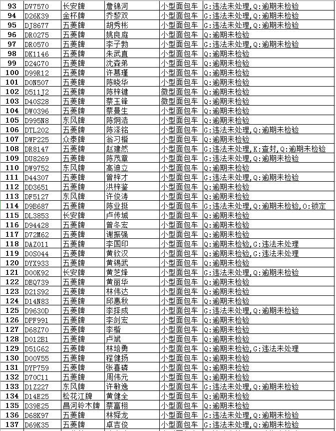 逾期|【最新】澄华街道这些面包车逾期未报废、未检验,有你家车吗?