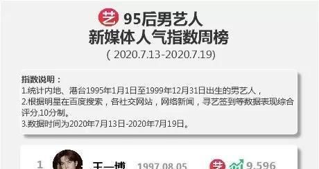  合作|新代言预热中，2020第18个代言，26个商务合作在