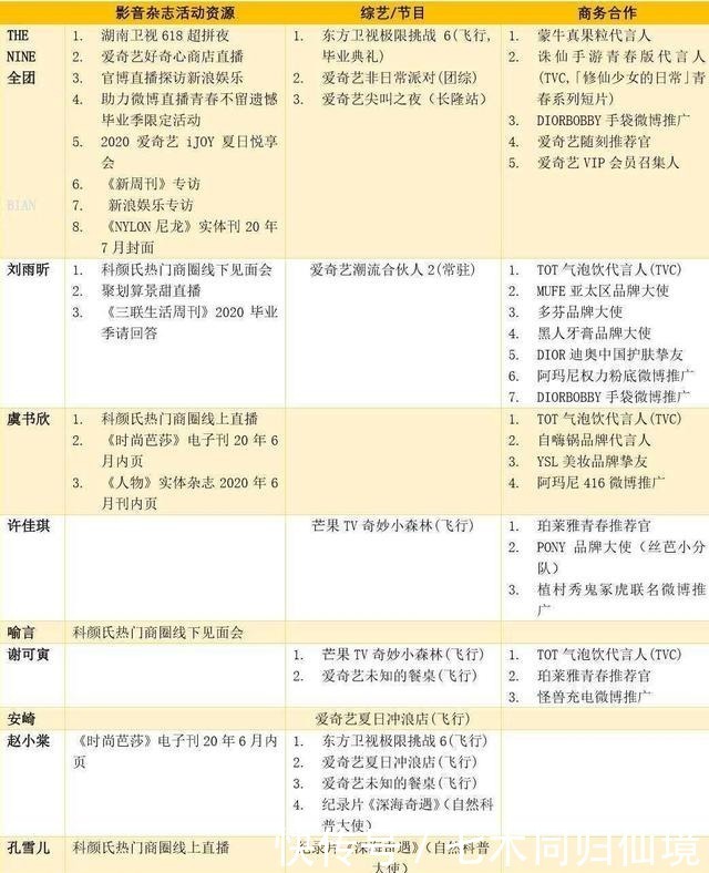  THE9|THE9资源太虐努力打水漂，刘雨昕、虞书欣无缘主题曲C位