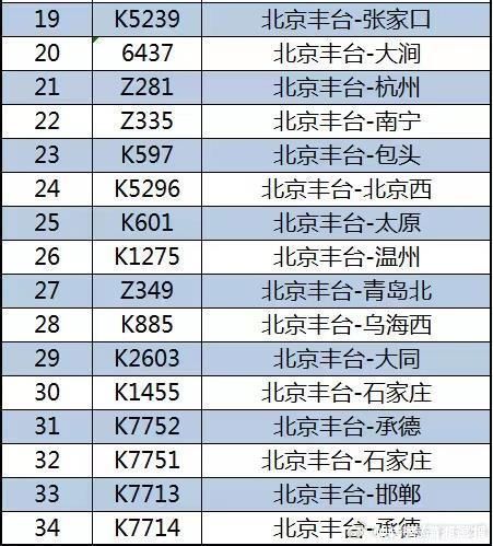 受水害影响，北京西站、北京丰台站5日部分列车停运