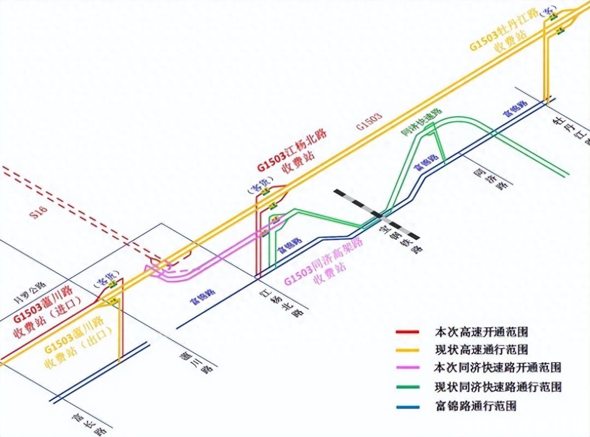 今日10时，沿江通道浦西段G1503高速公路及同济高架路新建段正式通车