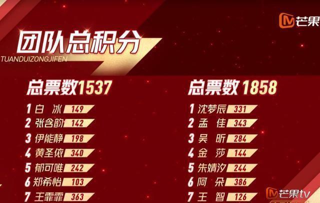 王智|王霏霏劈叉动作撞车王智,王智都看懵了,这个临场反应彰显情商