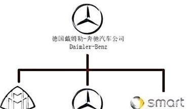 品牌|大众旗下子品牌竟然这么强大！这些图告诉你！吉利集团也不简单！