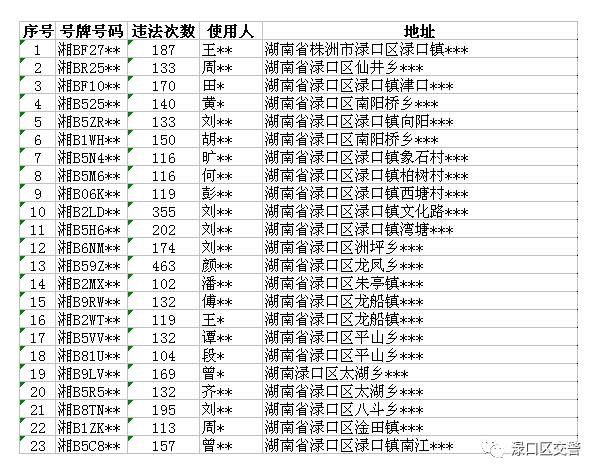 车辆|渌口区：23台“违法王”车辆被依法清理！