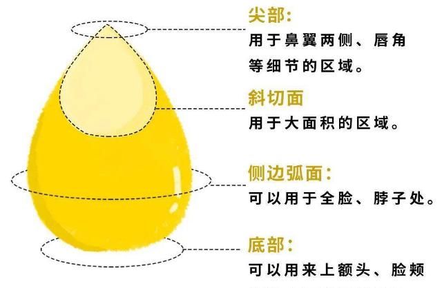  测评|美妆蛋PK：168块的就这点好用！