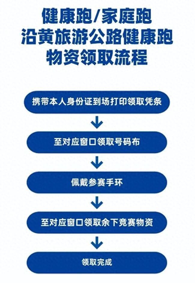 明天领物 | 这份郑马领物须知，请仔细阅读!