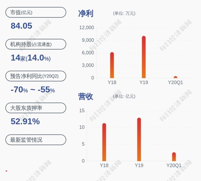  大维|苏大维格：实际控制人陈林森解除质押约600万股及再质押约700万股