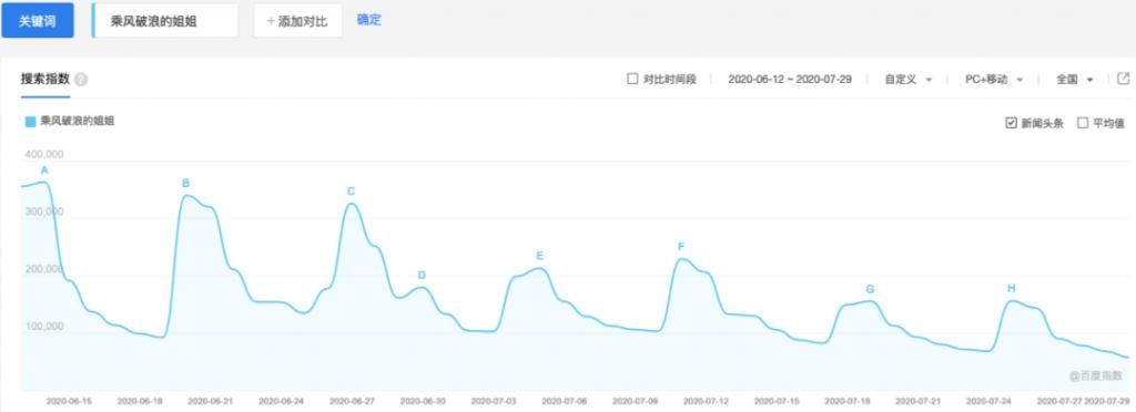  姐姐|《乘风破浪的姐姐》为何不火了？