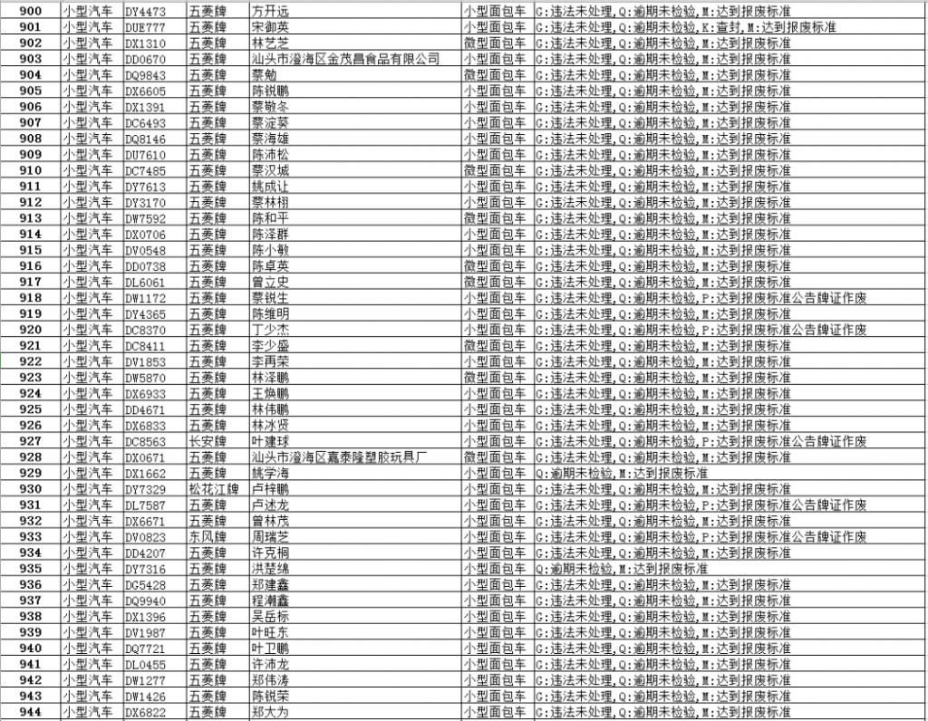 逾期|【最新】澄华街道这些面包车逾期未报废、未检验,有你家车吗?