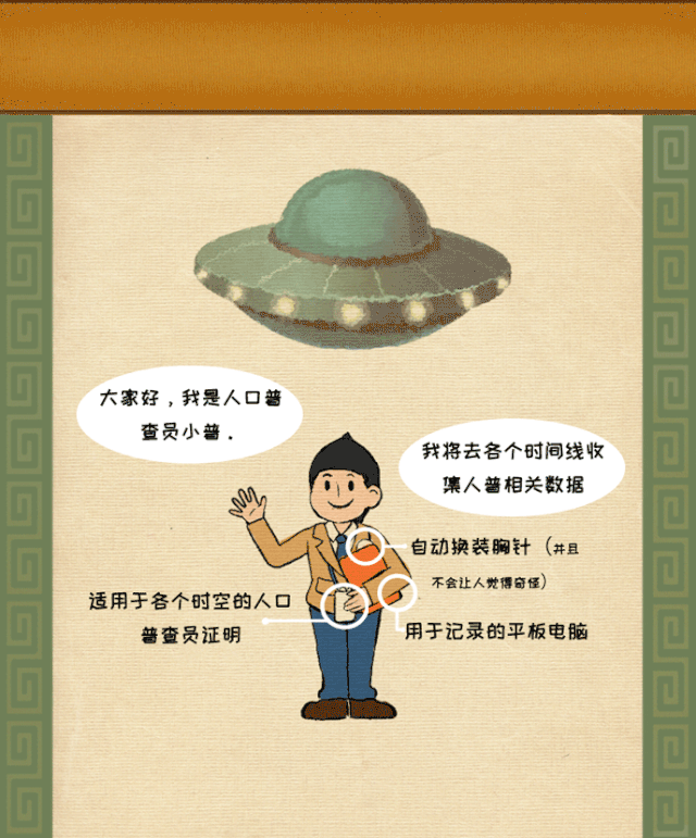 到底|人口普查 | 《清明上河图》到底有多少人？