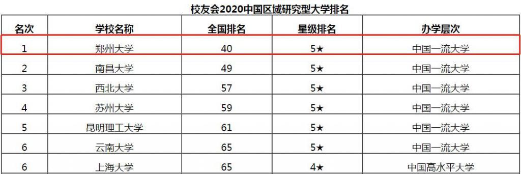  郑州大学|培养超94万杰出人才，金秋9月，河南这所高校＂郑＂等你来！