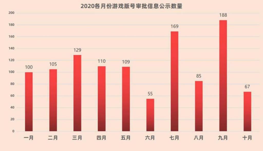 游戏行业|金口奖年度盘点：复盘2020年1117个版号后，我们发现了这些现象