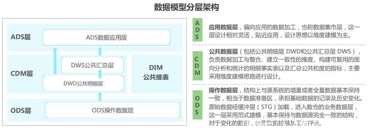 构建数据中台：提高企业数据价值的关键