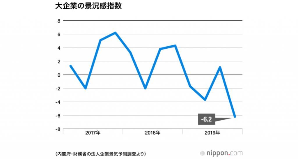  消费税|我晕！第二波疫情刚爆发，日本又开始研究涨消费税了！