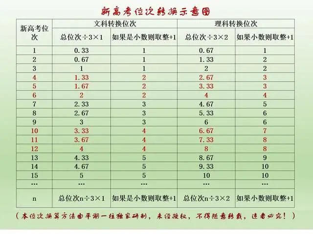 分科|新高考文理不分科，考生如何利用大数据定位自己志愿填报的坐标