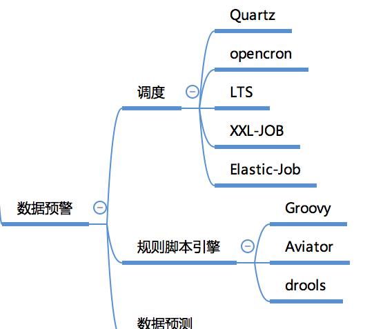 知识|建议收藏!一张图建立全面的大数据知识体系
