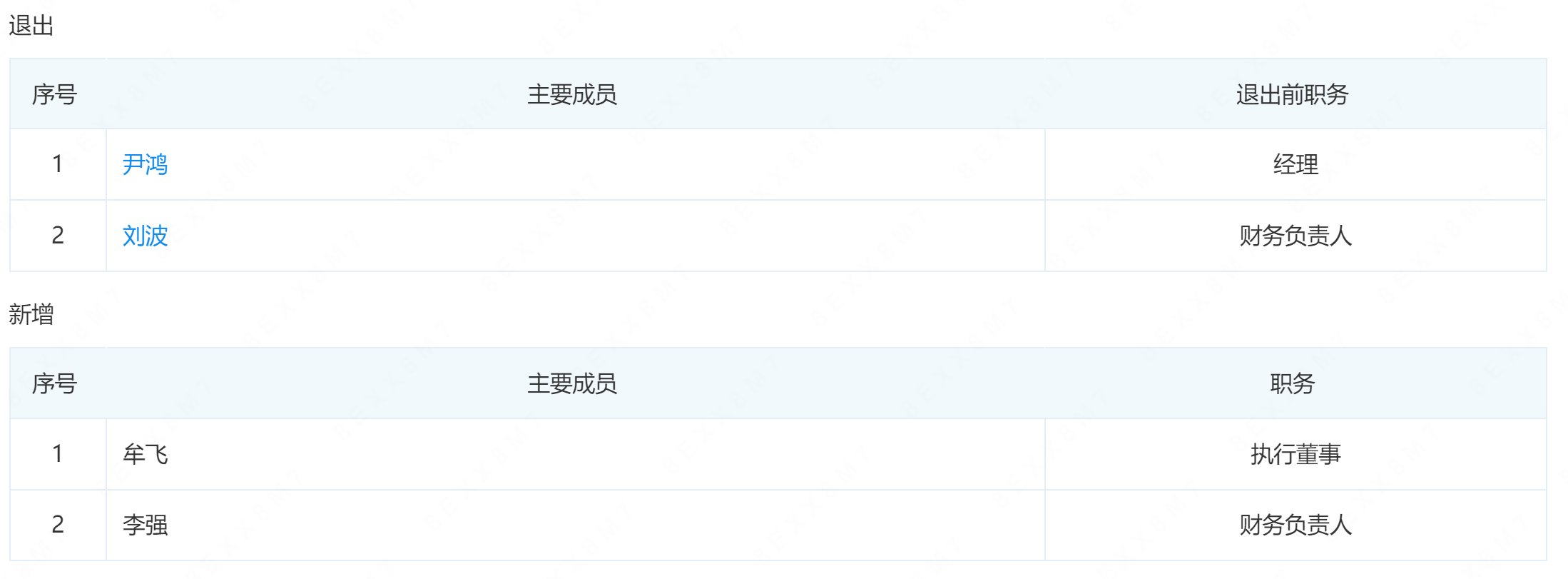 长安物业注册资本增长6570%至3.36亿元，法人变更为牟飞