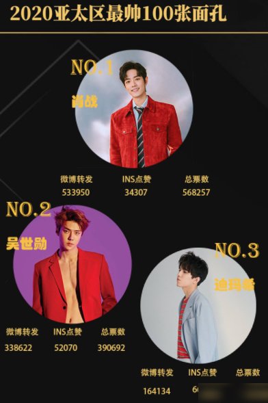 队长|4中3!《街舞3》三名队长入选亚太最帅面孔,落选队长早已被猜出