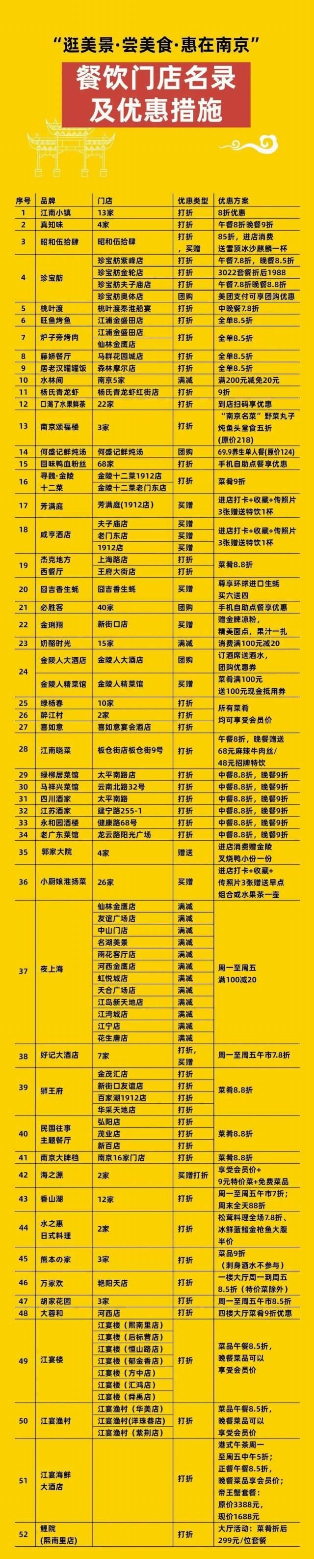  国家重点保|南京颁布几条新规！以后这些不能吃了！