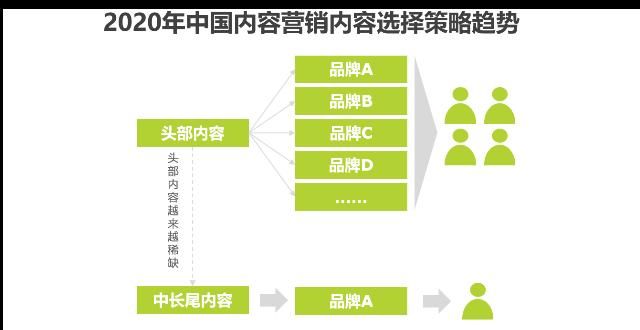  研究|中国互联网时代的内容营销策略典型案例研究