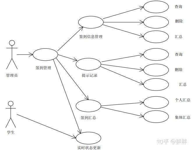 AI赋能与人脸识别——幼儿园的智能呵护