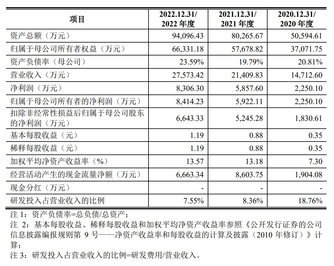 诺康达与国药集团等建立合作，服务医药企业客户160余家