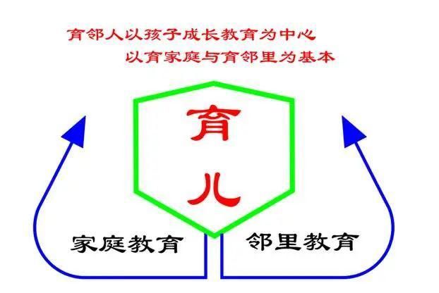 融入|引导孩子融入社会大环境才能培养出身心健康的合格人才