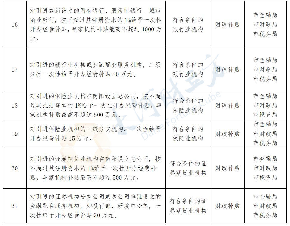 南阳首批38项“免申即享”惠企政策清单公布