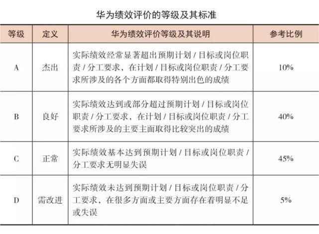 核心|看了华为人才管理，你就知道做HR有多难了！