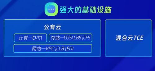  腾讯|腾讯云原生帝国版图不断扩张