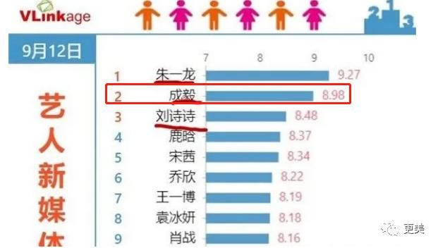 袁冰妍|一夜掉粉6W,吃完CP红利转身冷暴力女同事?刚火顶流要糊…