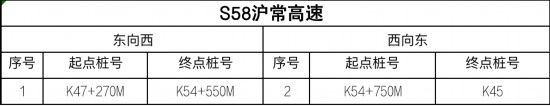 路交通安全|江苏高速公路全路网启用区间测速设备