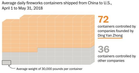  烟花|VIP资讯 | “究极版”许幻山：称霸美国的“烟花之王”丁先生