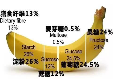 研究|清华最新研究：果糖“有毒”，扔掉果汁，少吃水果吧
